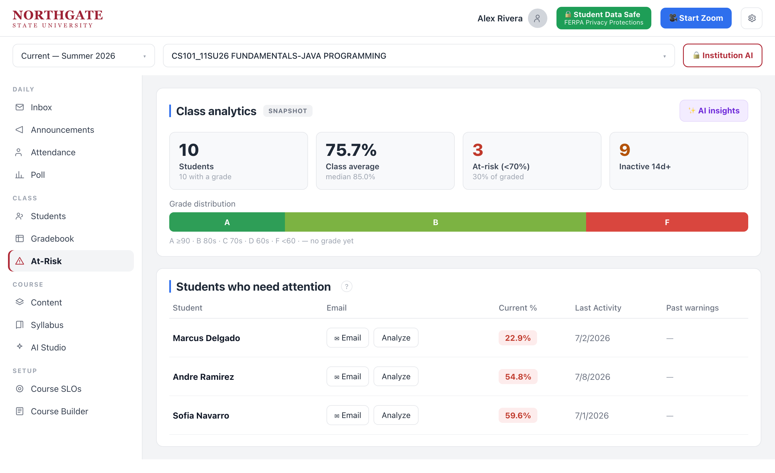 Class analytics with grade distribution and an at-risk students list